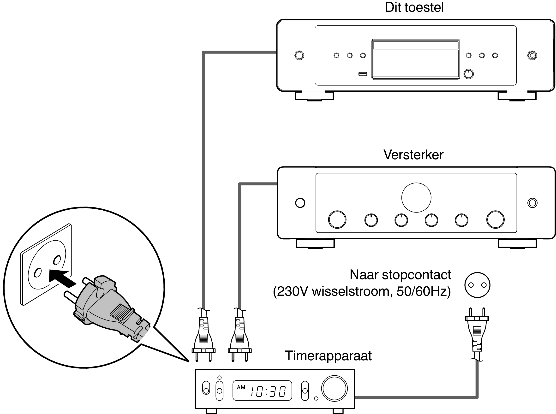 Conne Timer CD60N